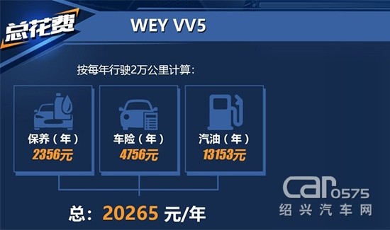 WEY VV5用车成本分析