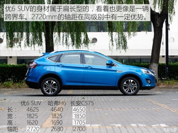 东风裕隆 优6 SUV 2015款 1.8T 智尊型