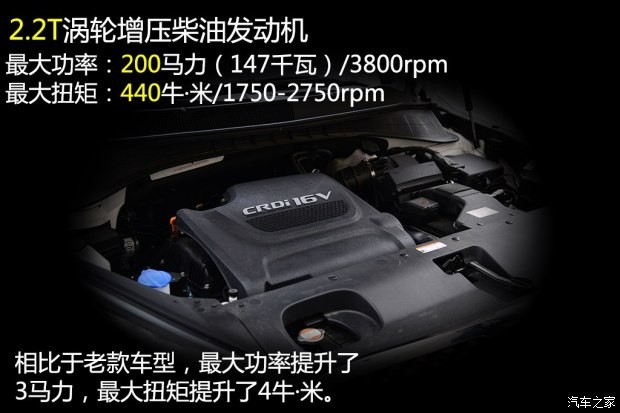 起亚(进口) 索兰托 2015款 索兰托L 2.2T 柴油4WD尊贵版 5座