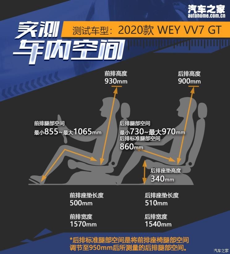长城汽车 WEY VV7 GT 2020款 2.0T 旗舰型