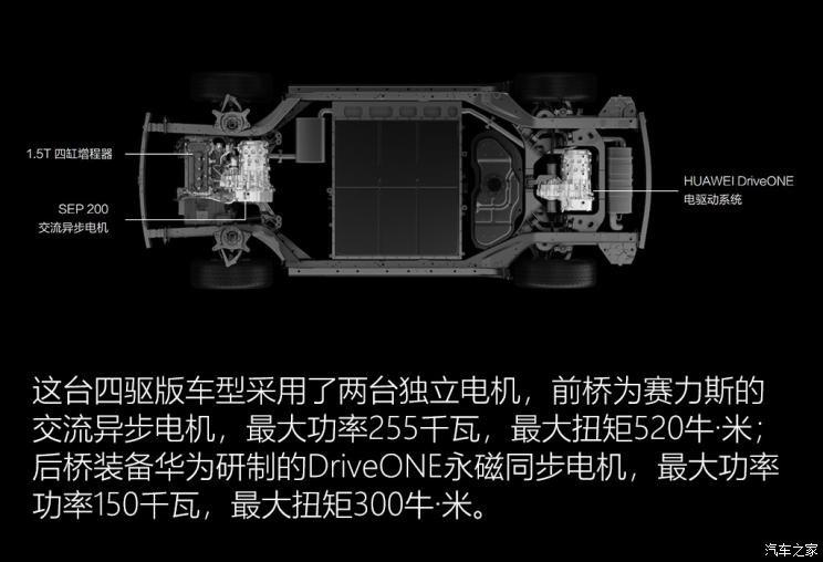 金康赛力斯 赛力斯SF5 2021款 华为智选四驱版